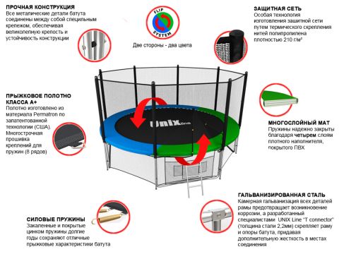 Батут Unix Line Classic 12 ft Outside (синий/зеленый)